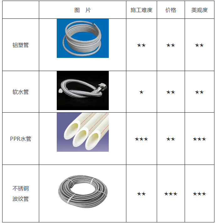 空氣能熱水器安裝、維修知識講談
