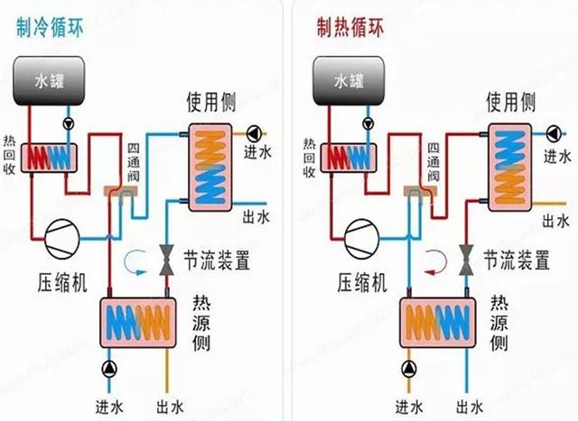 地源、水源、空氣源熱泵，怎么選？